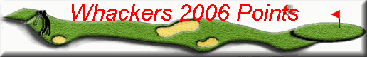 Whackers 2006 Points